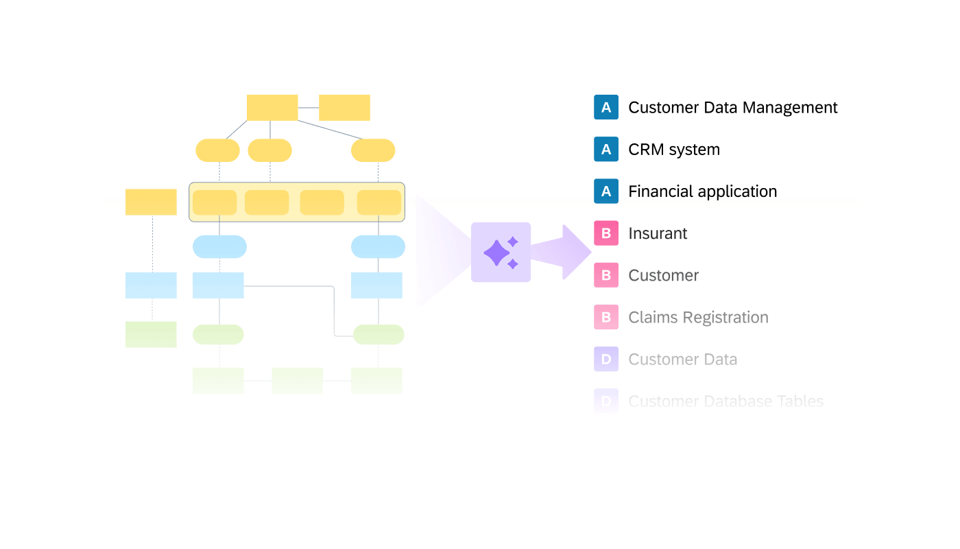 LeanIX Enterprise Architecture - Features