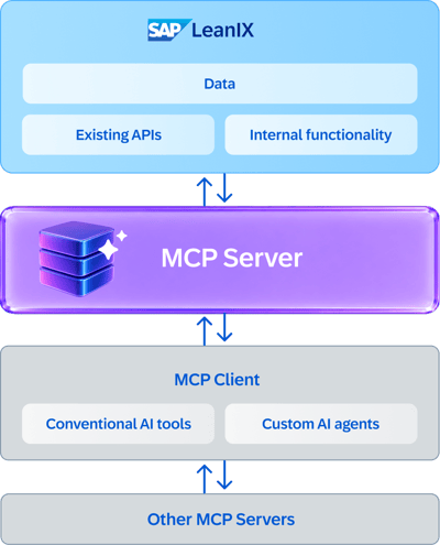 MCP-Server-Info-Graphic