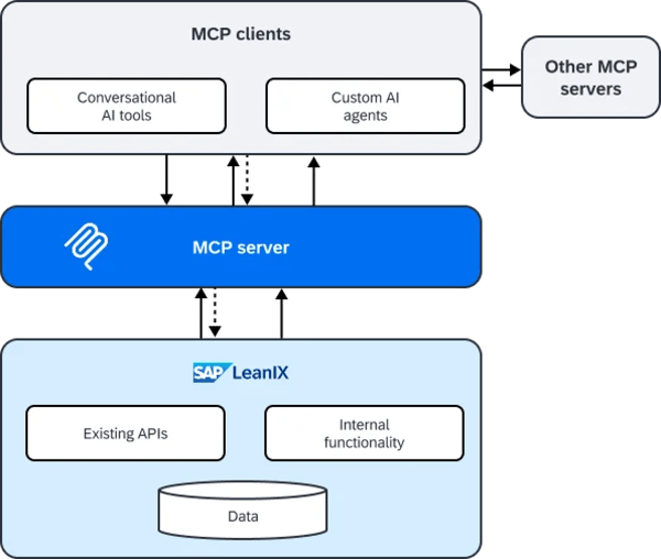 server-mcp