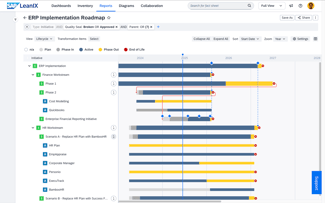 LeanIX EA for Business Transformation Managers