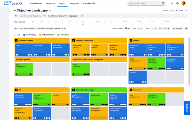 Transparenz über Transformationsstrategien schaffen