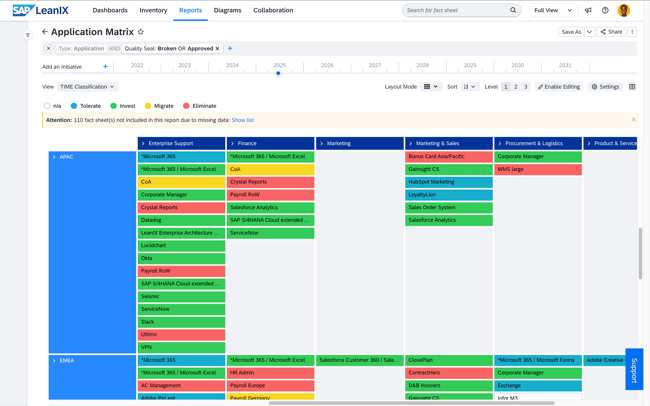 Identifiez et rationalisez les applications redondantes 