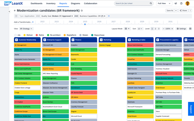 Evaluate the best modernization candidates