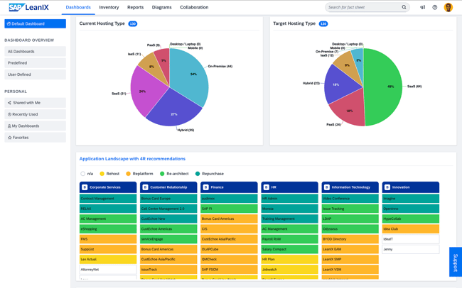 Offer-insights-and-track-your-progress