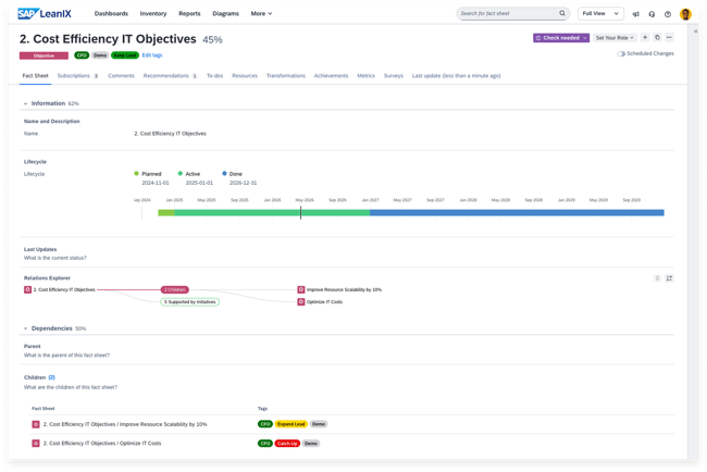 Define your modernization strategy