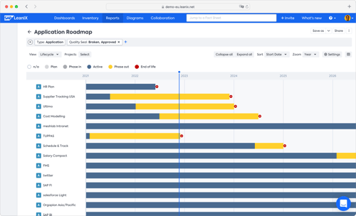 APM-AppRoadmap