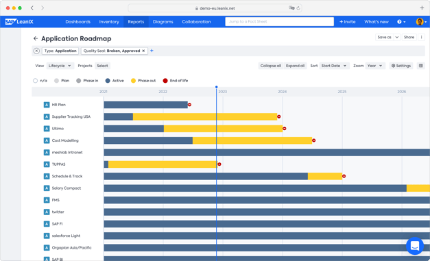 APM-AppRoadmap