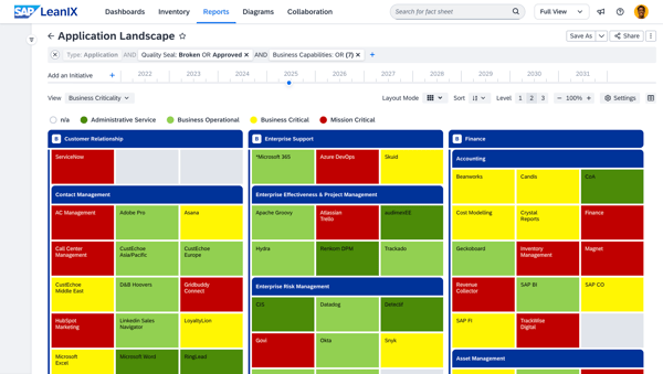 Conduct an in-depth evaluation of each application
