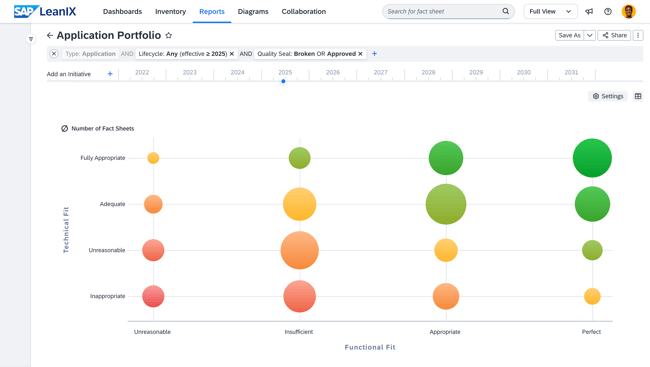 Évaluez vos applications