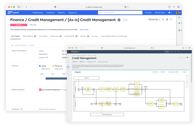 User-Role-BTM-ProjectFS-CreditMgmt