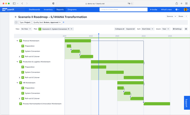 User-Role-BTM-TransformationRoadmap-S4HANA
