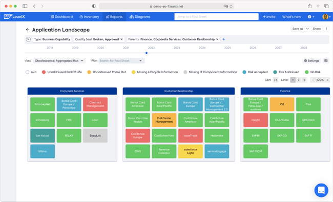 User-Role-Enterprise-Architect-AppLandscapeAggObsRisk