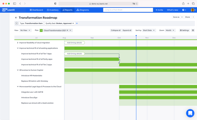 User-Role-Enterprise-Architect-Transformation-Roadmap