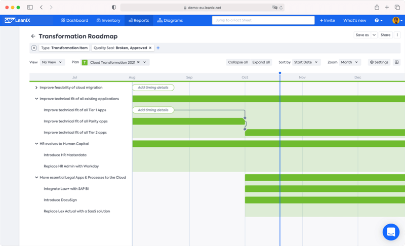 User-Role-Enterprise-Architect-Transformation-Roadmap