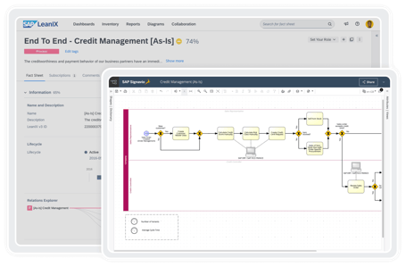 ERP Transformation Solution | SAP LeanIX