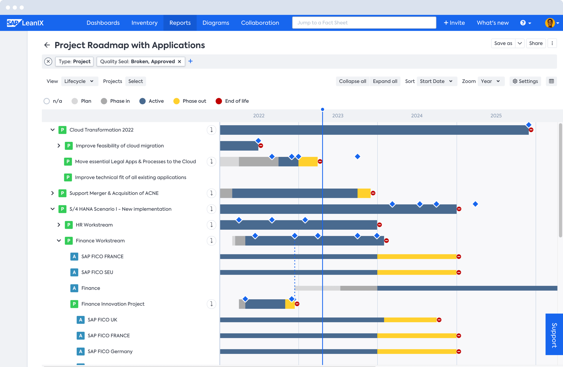 ERP Transformation Solution | SAP LeanIX