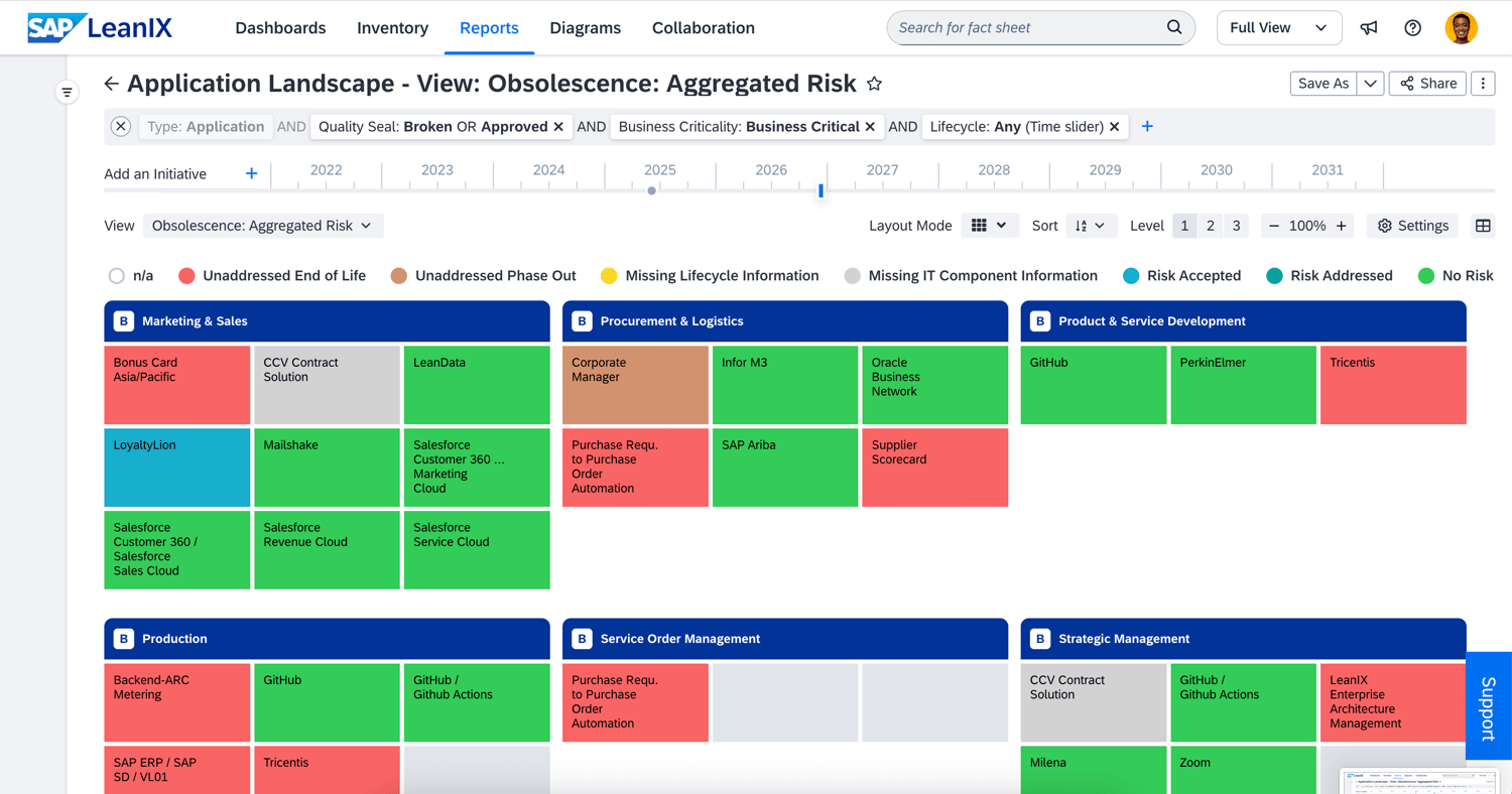 Obsolescence Risk Management Solution | SAP LeanIX