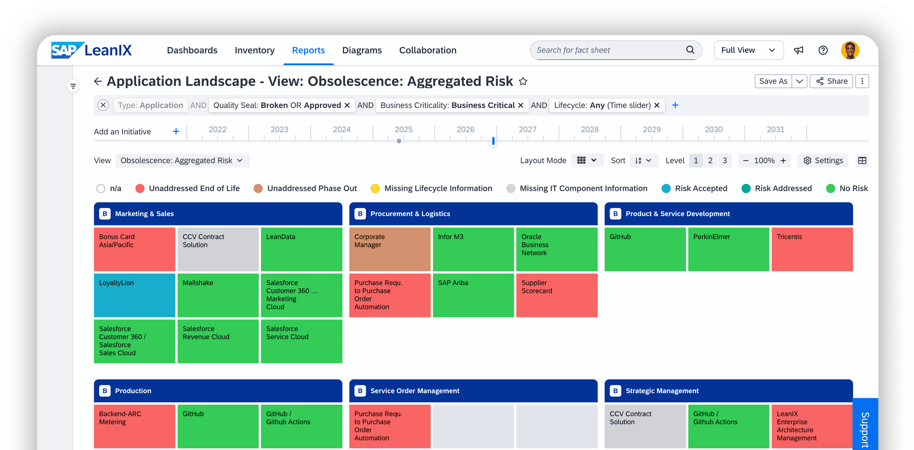 ORM-Use-Case-Hero