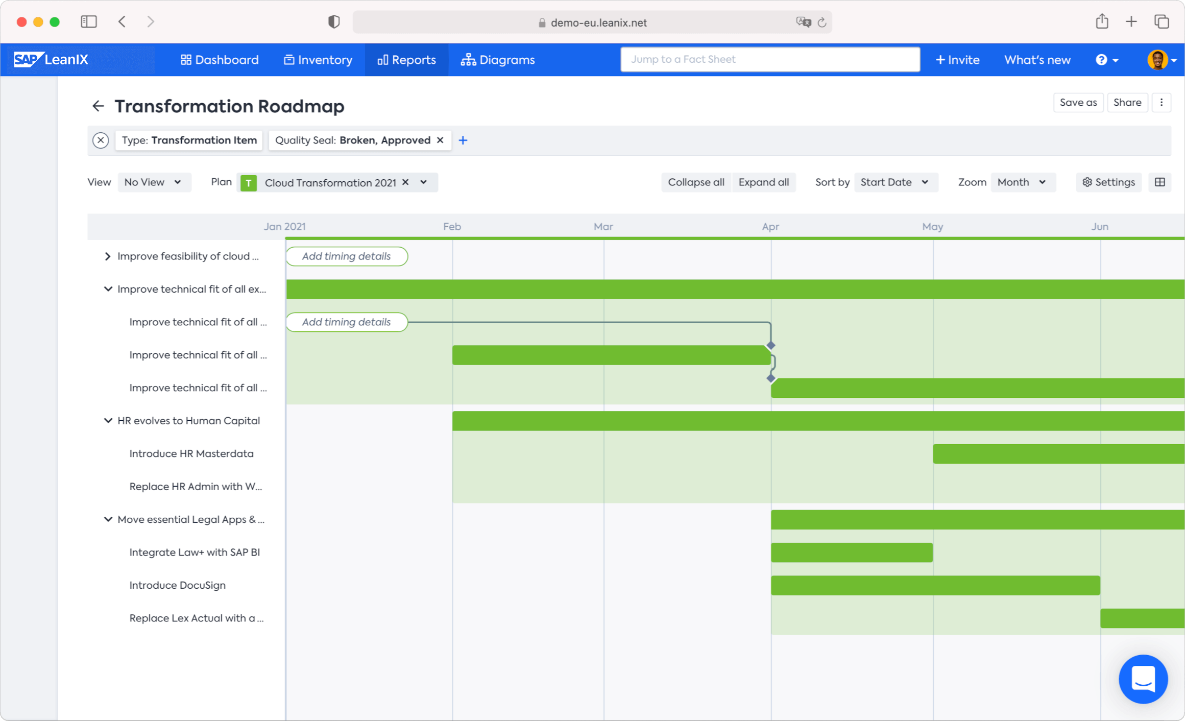 TransformationRoadmapM&A