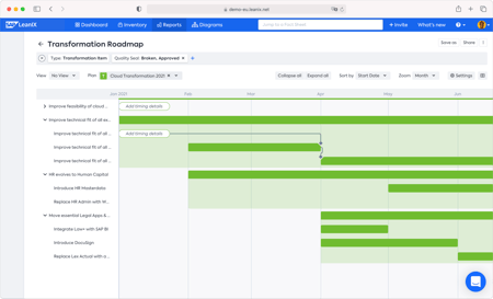TransformationRoadmapM&A