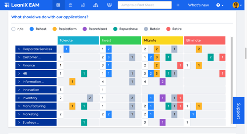 Scope applications in LeanIX EAM
