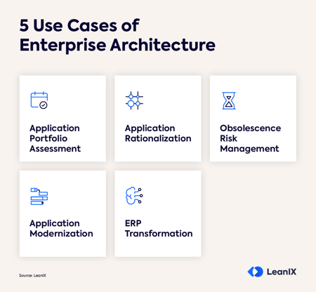 5-use-cases-of-Enterprise-Architecture