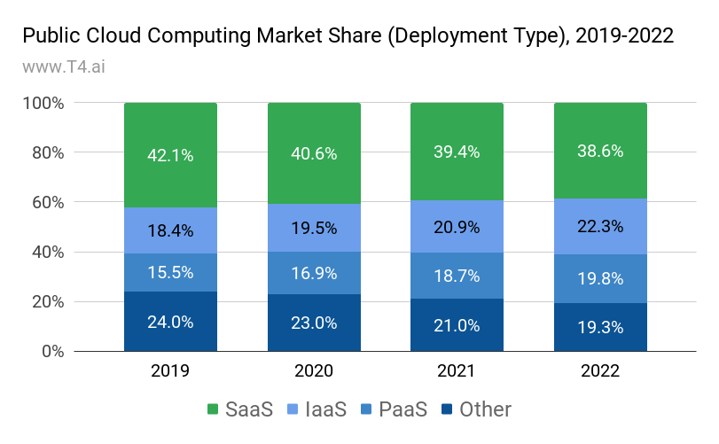 IaaS vs. PaaS vs. SaaS - Differences, Examples and Diagram | LeanIX