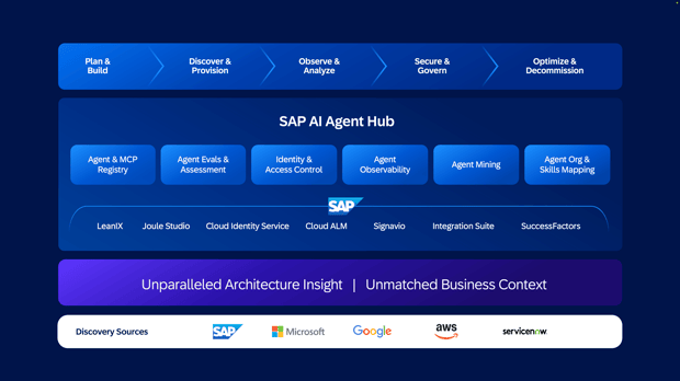 AI-Agent-Hub