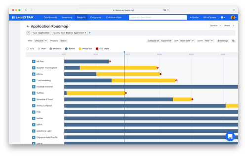 APM-AppRoadmap