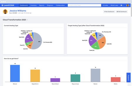 EAM-Dashboard