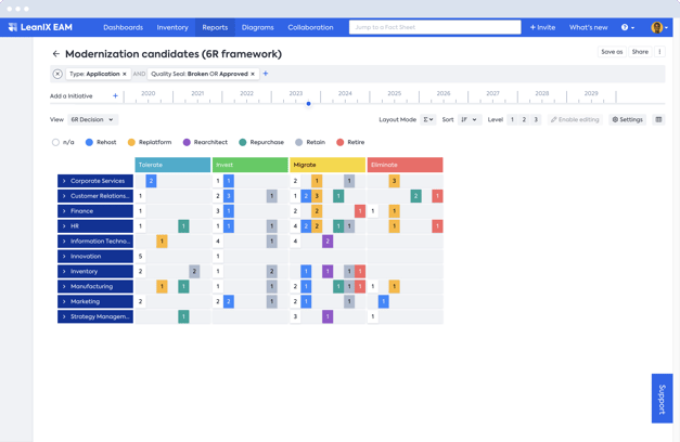 EAM-Modernization-candidates