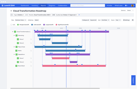 EAM-Roadmap