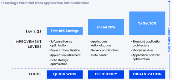 Application-Rationalization-Benefits
