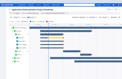 Create projects roadmap