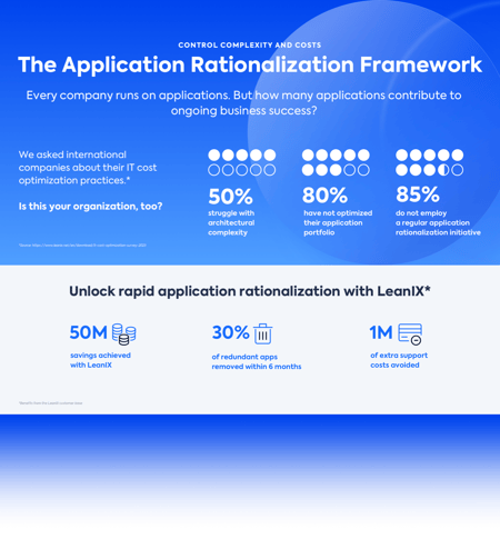 Application Rationalization Framework