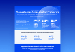 Reduce IT Costs & Risks with Application Rationalization