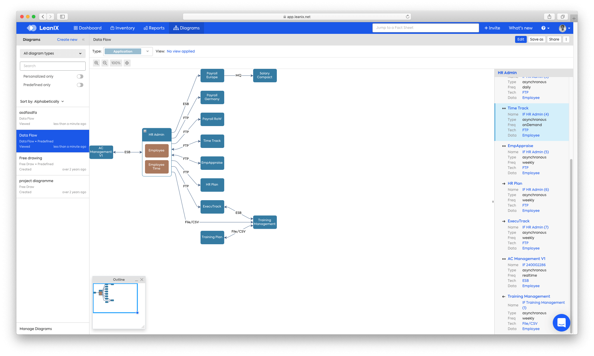 Leanix Fact Sheet Diagram General Modeling Guidelines XAQYH