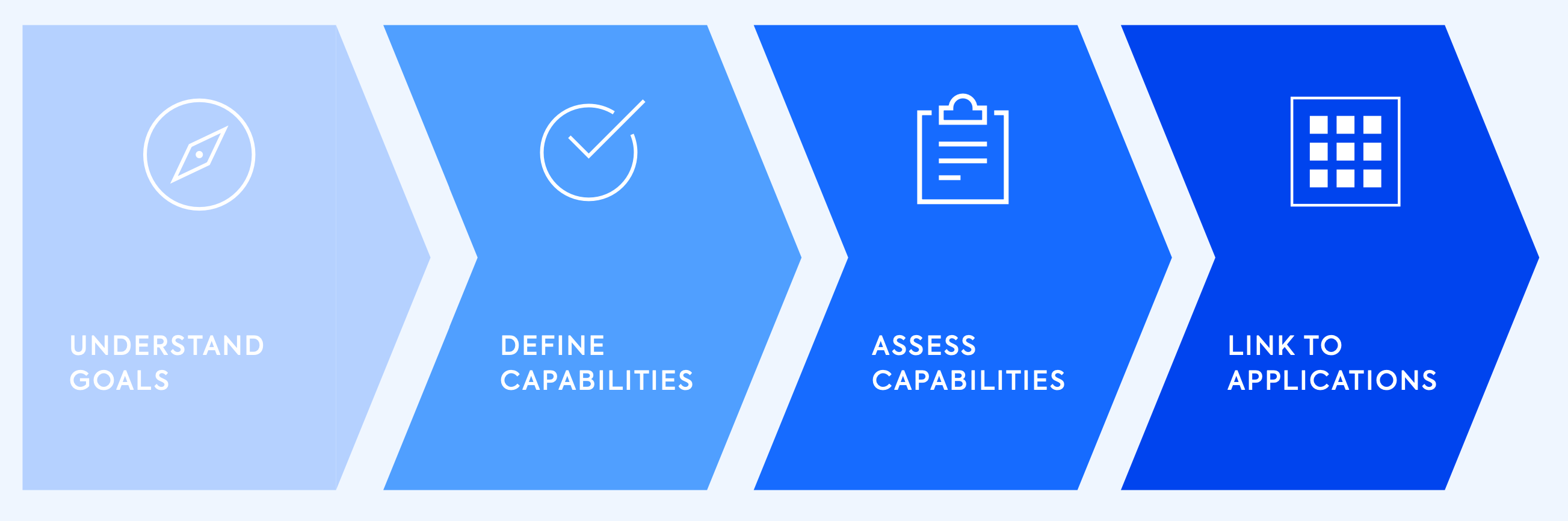 How to Get the Most Out of Your Current State Architecture