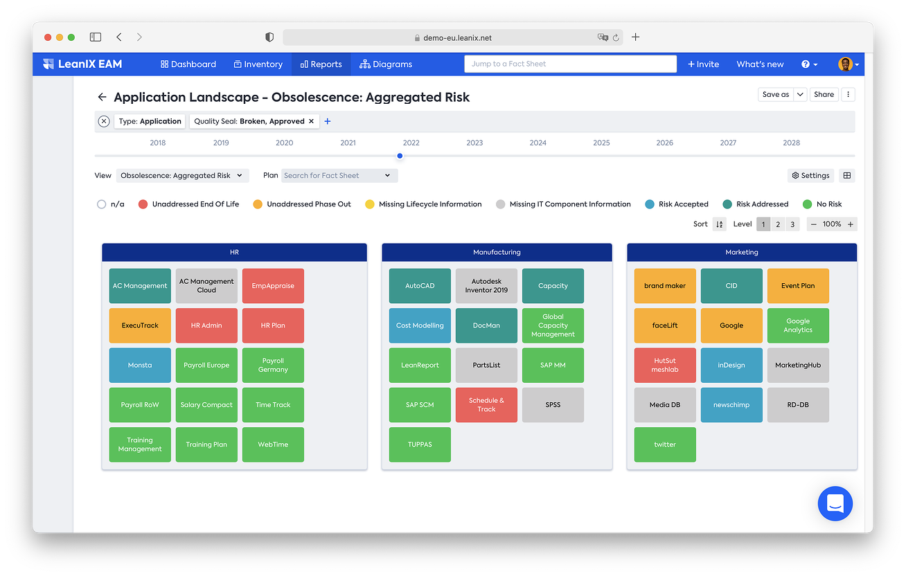 An Application Landscape Report in LeanIX EAM showing obsolescence risk for current applications.