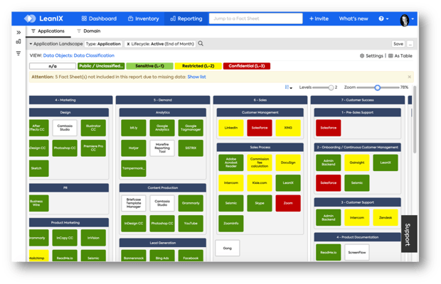 How business can manage and identify sensitive data