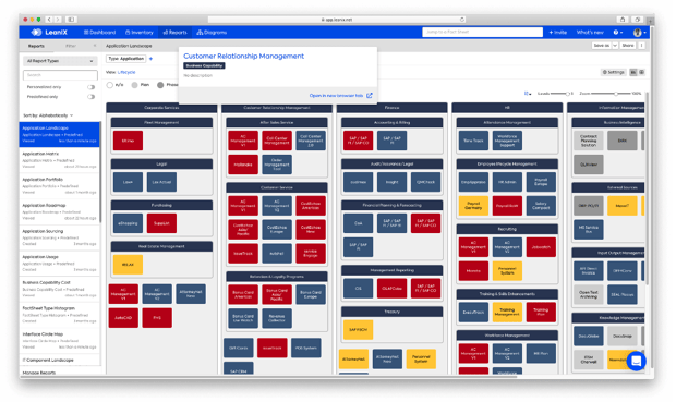 Atlassian LeanIX Platform