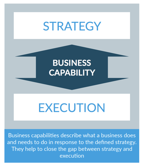 Business Capability: Strategie und Ausführung