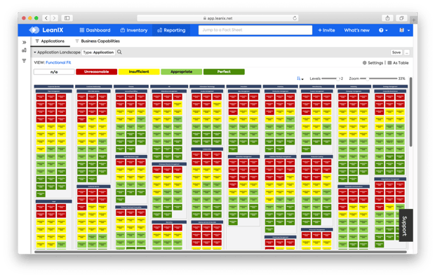 Business Capability Model Report