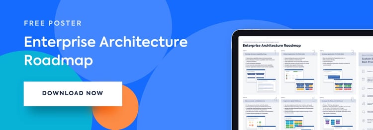 Enterprise Architecture Roadmap