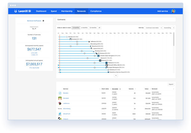SaaS compliance and renewals