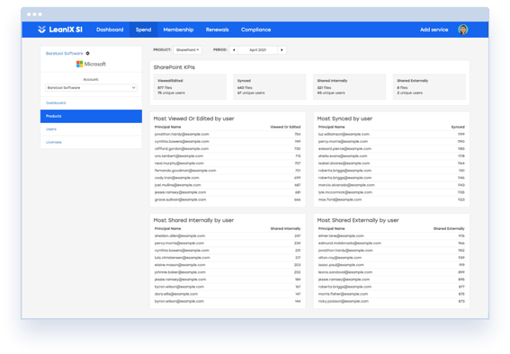 Office 365 managing licenses