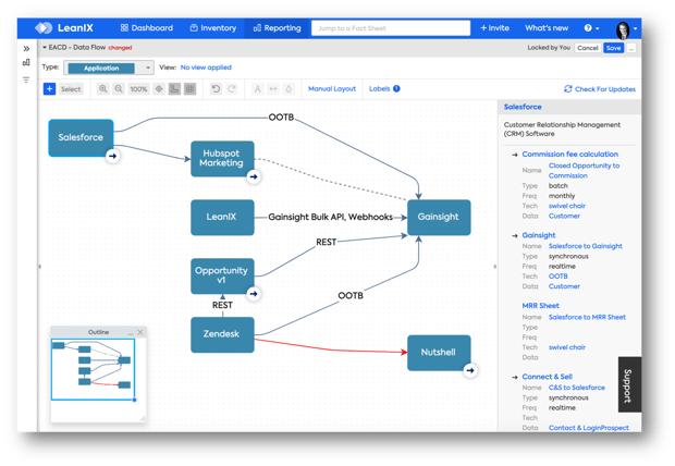 Interface Management for CIOs 2