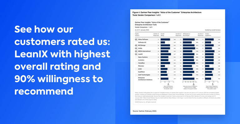 Gartner Peer Insights Voice of the Customer EA Tools