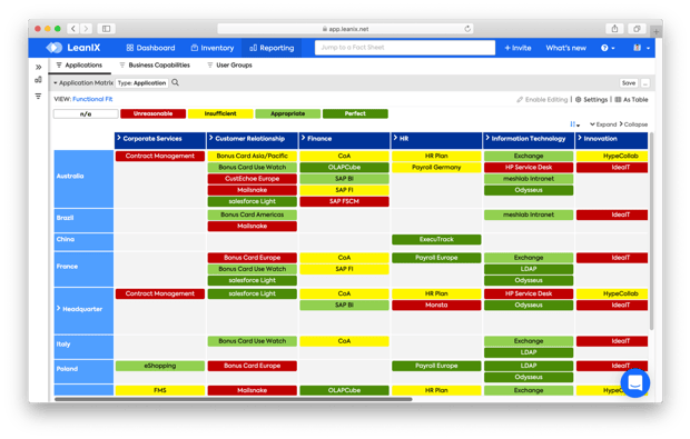 Enterprise Architecture Business Capability