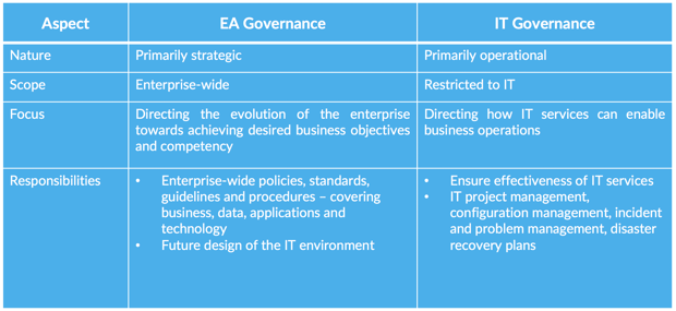 EAITGovernance